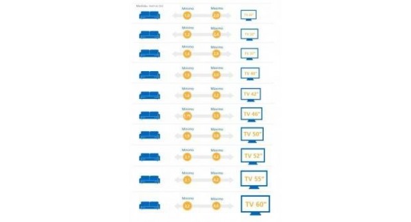 ¿A qué distancia debo tener mi sofá de la televisión?